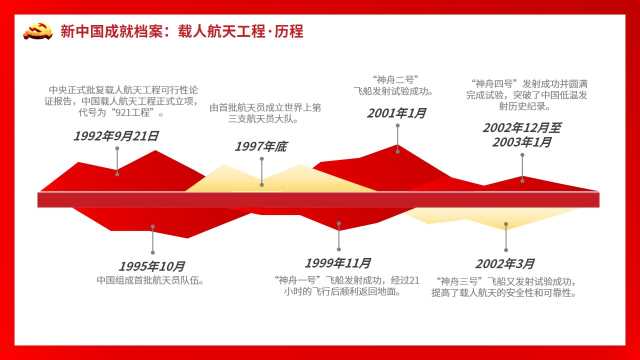 载人航天精神专题讲座动态PPT模板,内容完整